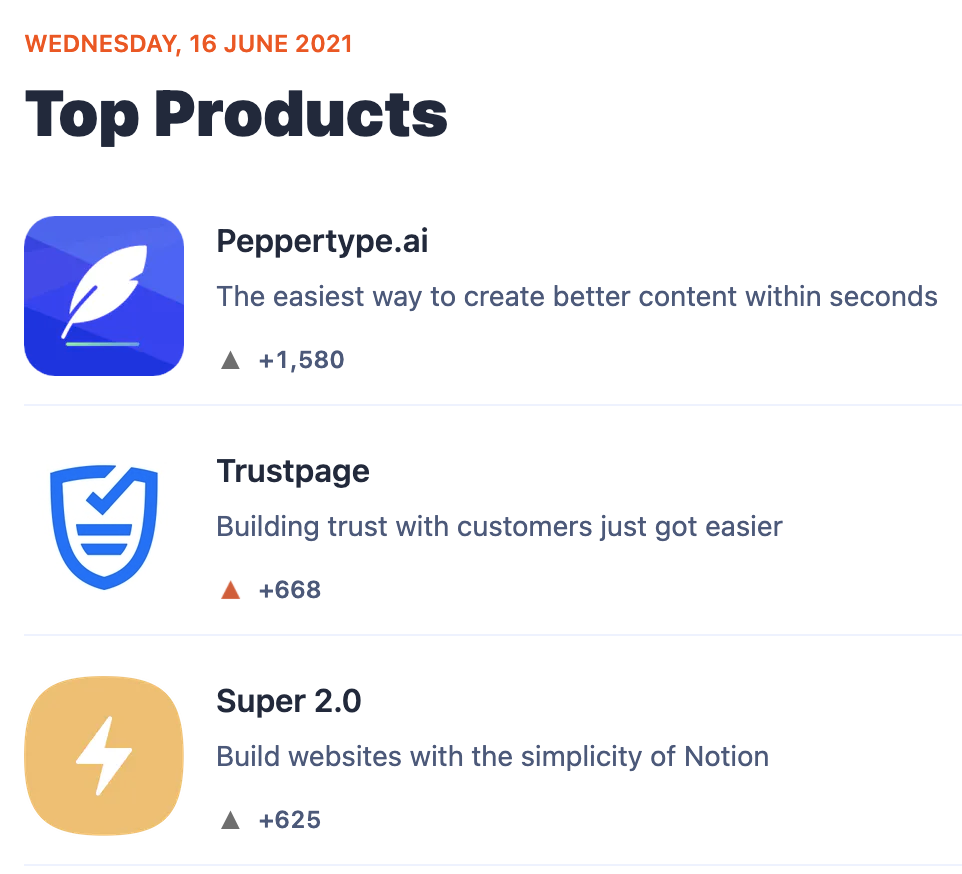 Top Products of the day on June 16, 2021 showing Trustpage as #2 Product of the Day. 